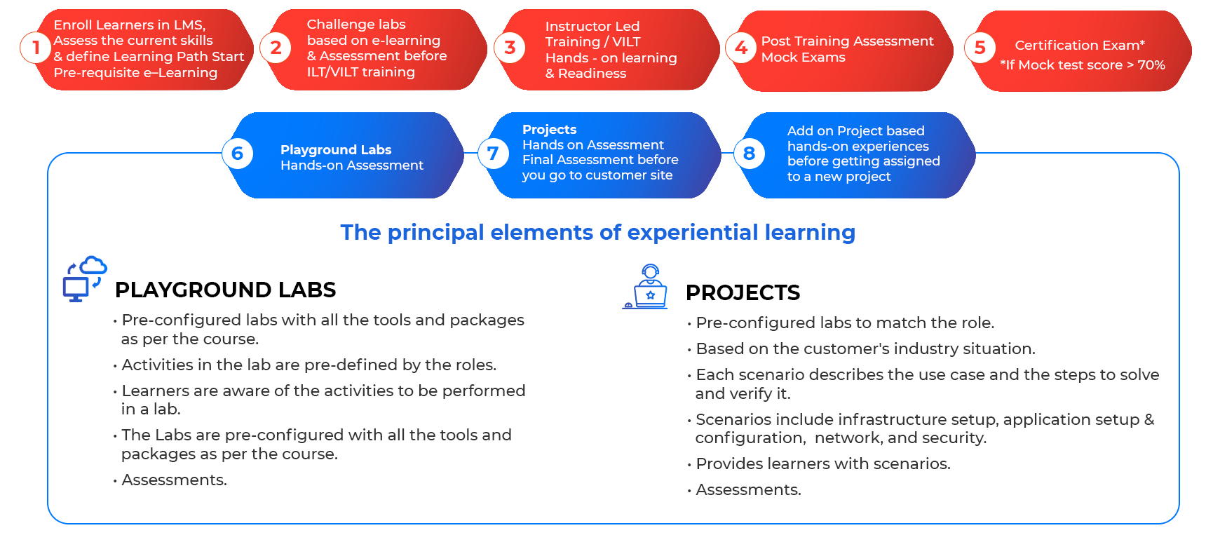 experiential-learning-approach